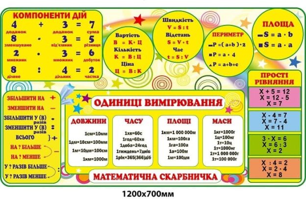 Математична скарбничка (жовтий фон)