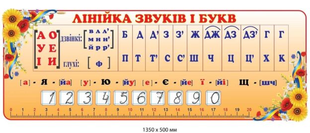 Лінійка звуків і букв, написання цифр (бежевий фон)